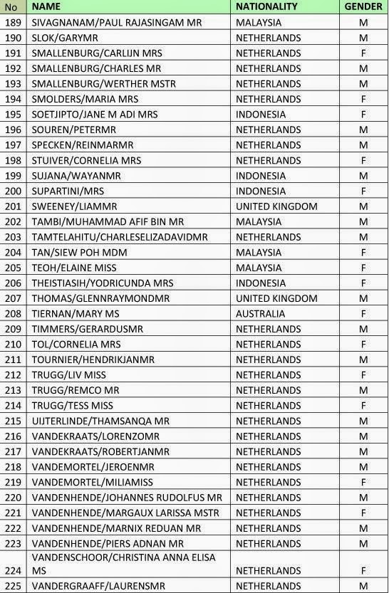Senarai Nama Penumpang Dan Krew Anak Kapal MH17 (6/6)